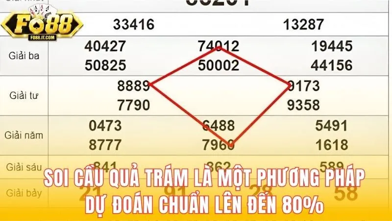 Soi cầu quả trám là một phương pháp dự đoán chuẩn lên đến 80%